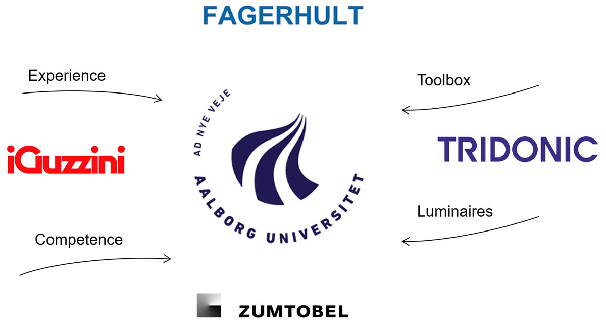 DDL partners: Aalborg University, iGuzzini, Fagerhult, Tridonic, Zumtobel